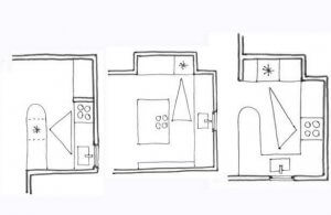 triângulo de cozinha